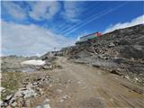 Parkplatz Innerfragant - Baumbachspitze